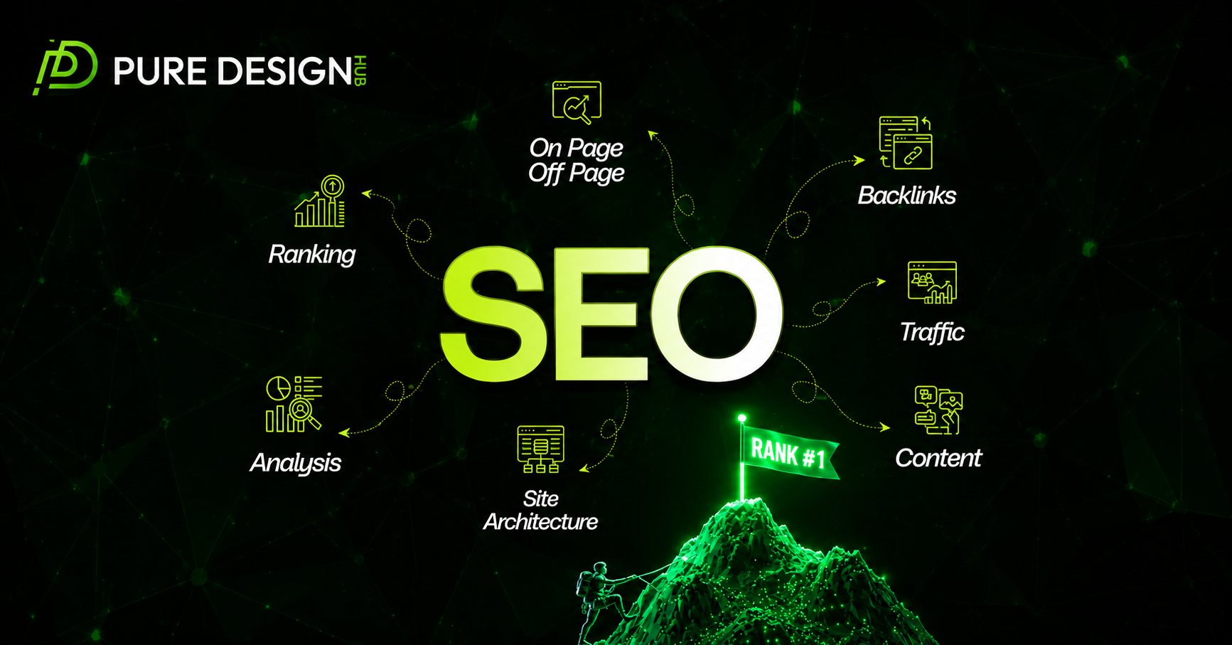 SEO Services
