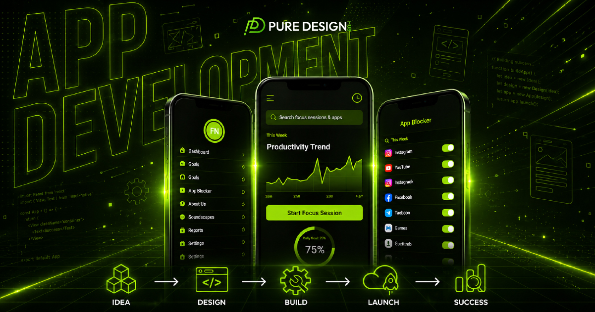 Mobile App Development Process